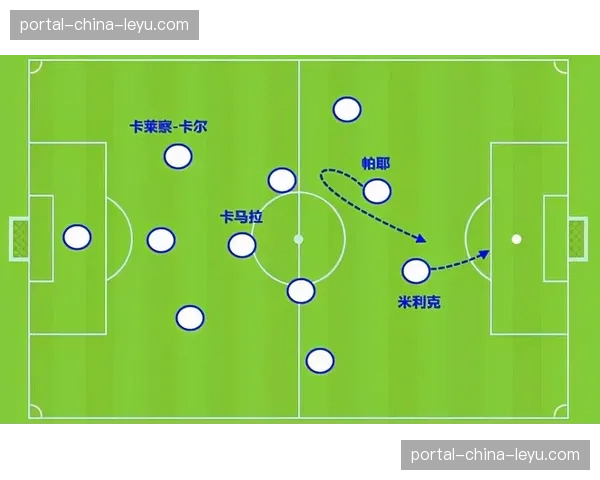 索邦大学运动科学团队发布三月法甲边路球员跑动数据研究
