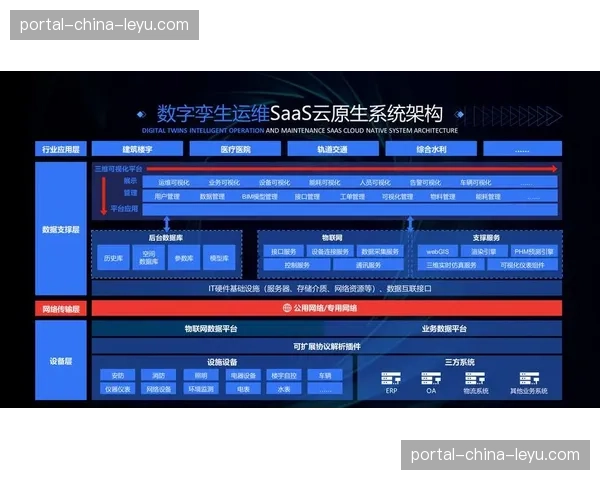 数字孪生技术应用于转播方案预演，有效降低现场实施复杂度。